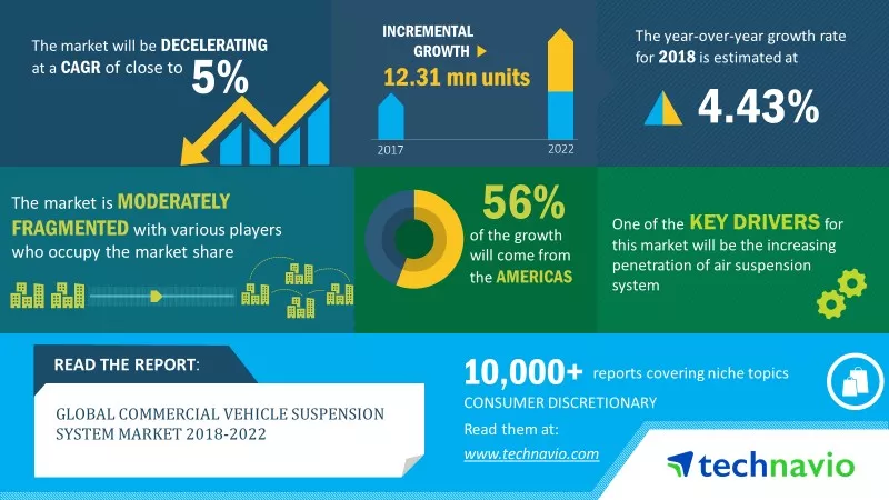commercial vehicle suspension system